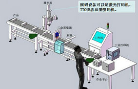 專業燈檢機廠家碩創科技來為您解答幾個問題