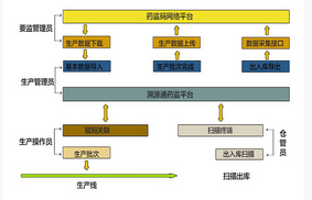 口服液燈檢機是藥品視覺檢測機械新產(chǎn)品