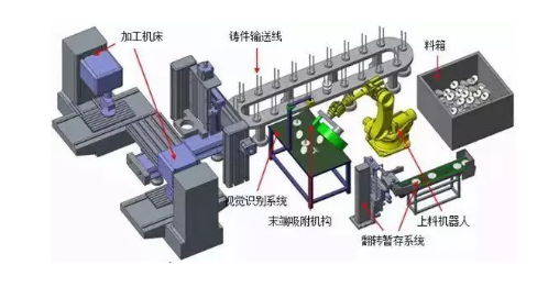 機(jī)器視覺外觀檢測(cè)設(shè)備